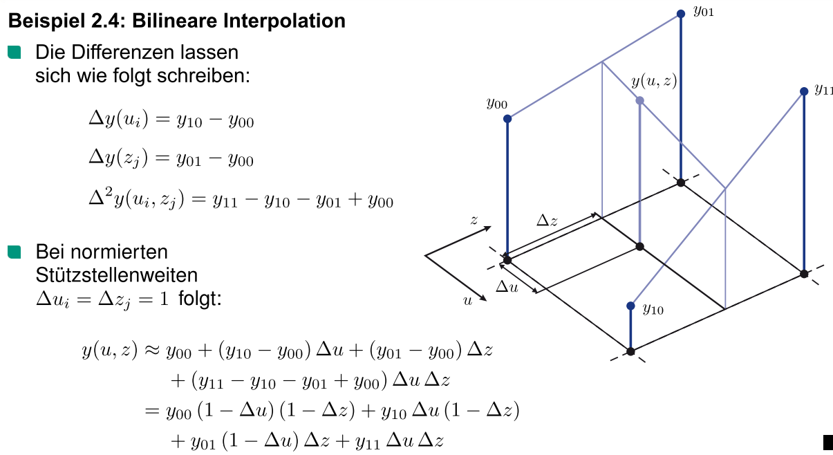 Bilineare Interpolation Beispiel