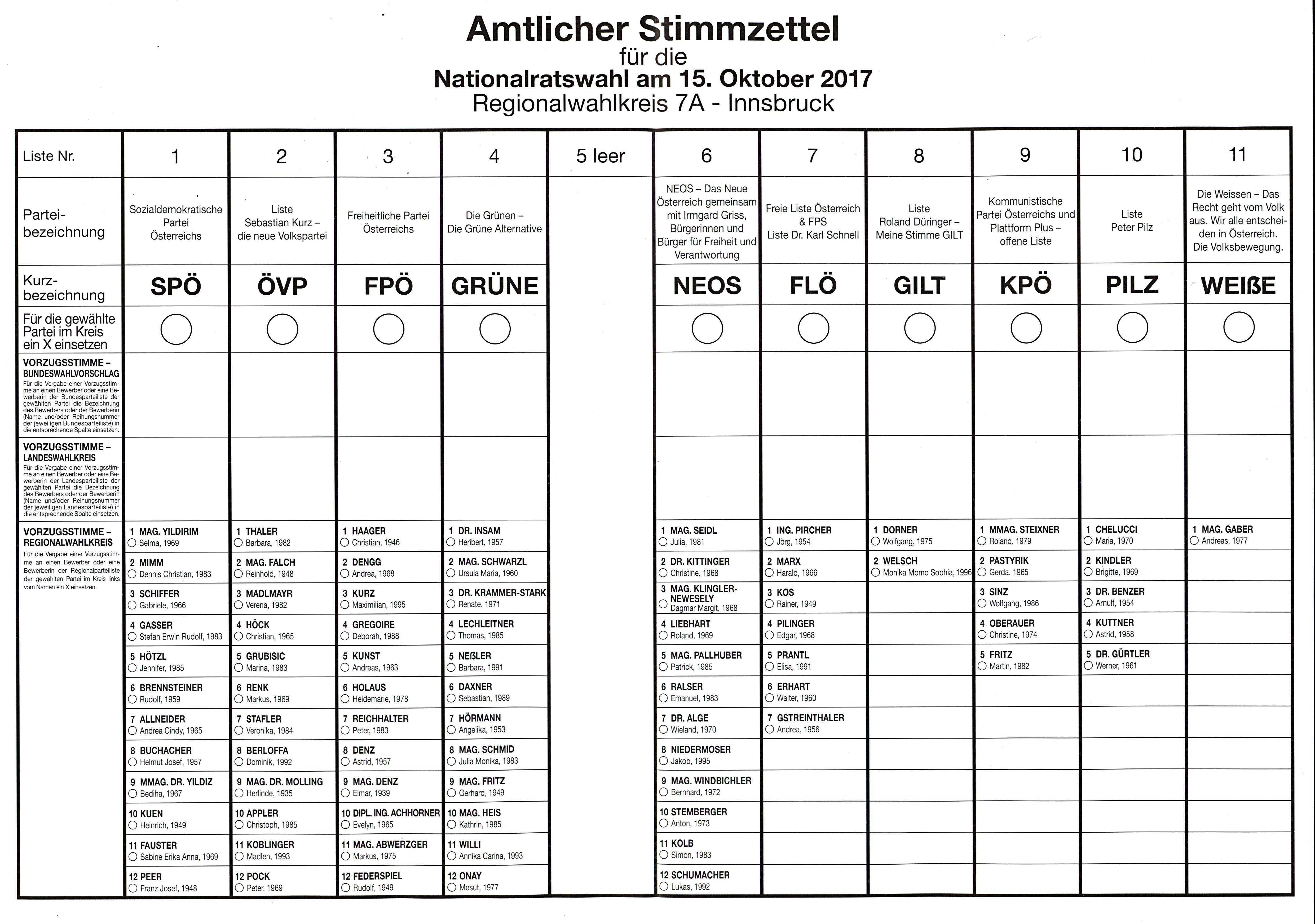 Bundestagswahl 2017 Stimmzettel Muster