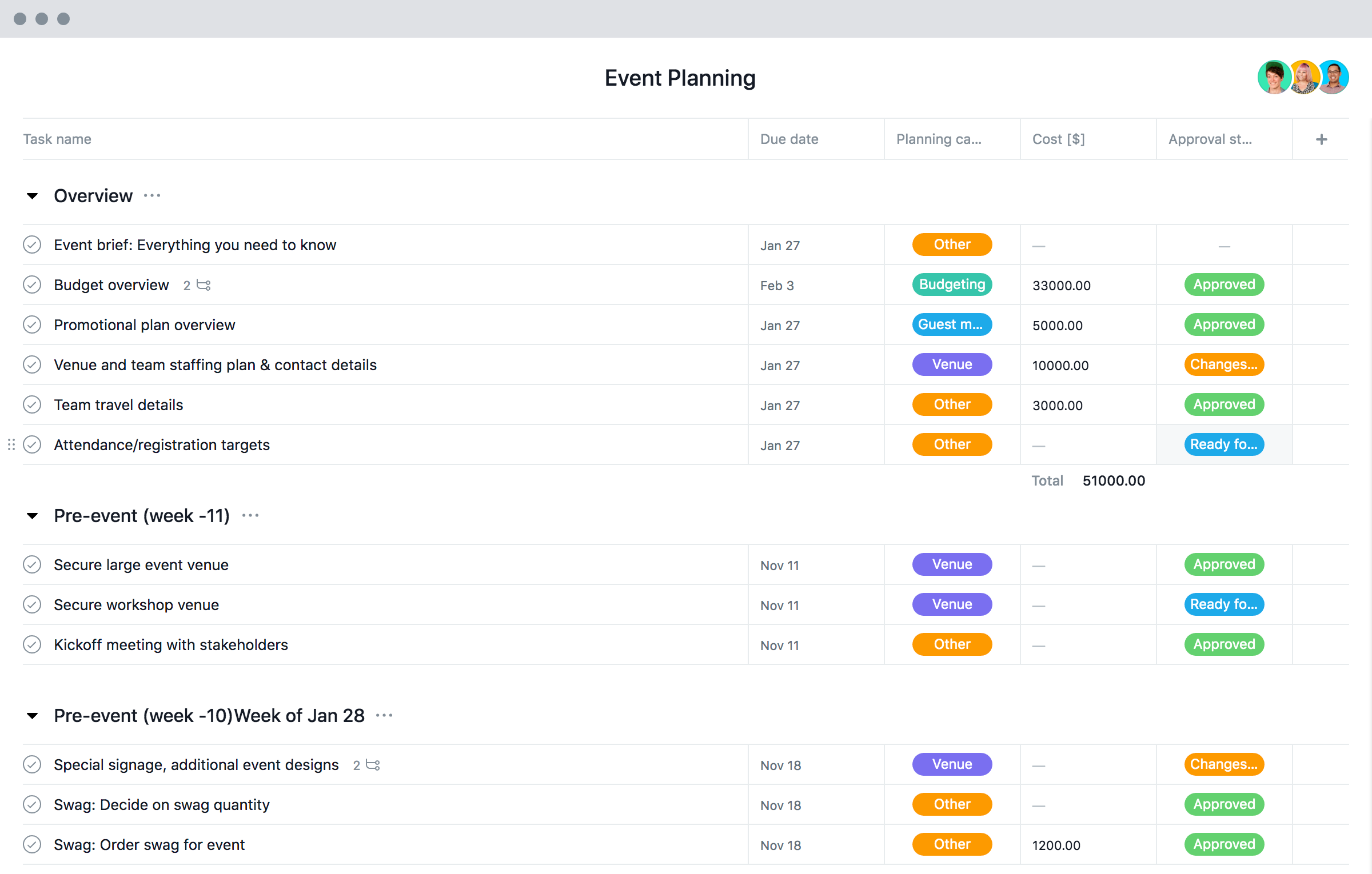 Vorlage Fur Die Eventplanung Checkliste Zeitplan Und Budget Asana