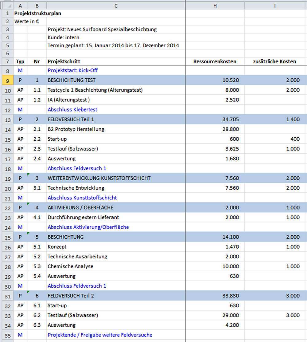 Beispiel Und Vorlage In 5 Schritten Den Kostenplan In Excel Erstellen