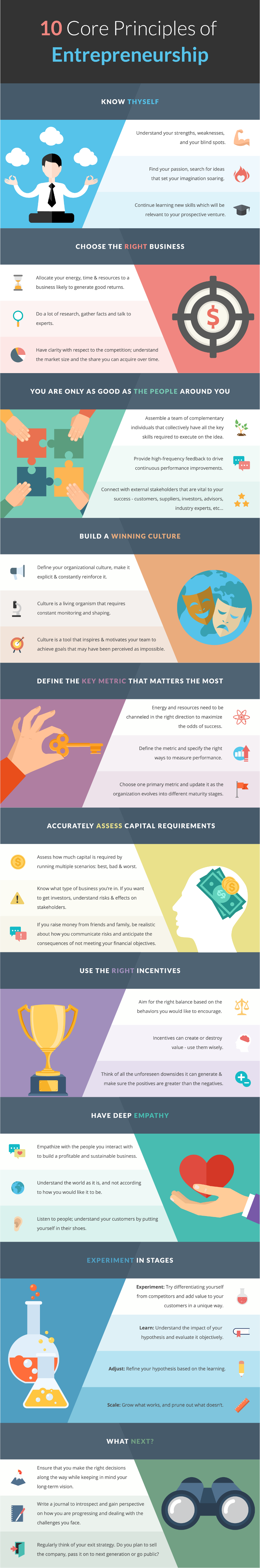 Affiliate Marketing Unlimited Ways To Generate Income Entrepreneurship Infographic Small Business Success