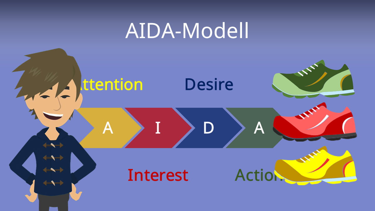 Aida Modell Einfach Erklart Mit Beispiel Mit Video