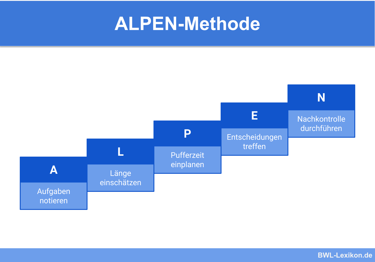 Alpen Methode Definition Erklarung Beispiele Ubungsfragen