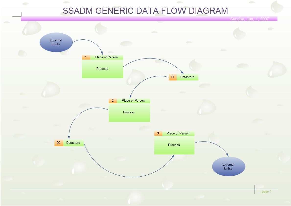 Ssadm Diagram Data Flow Diagram Process Flow Diagram Diagram