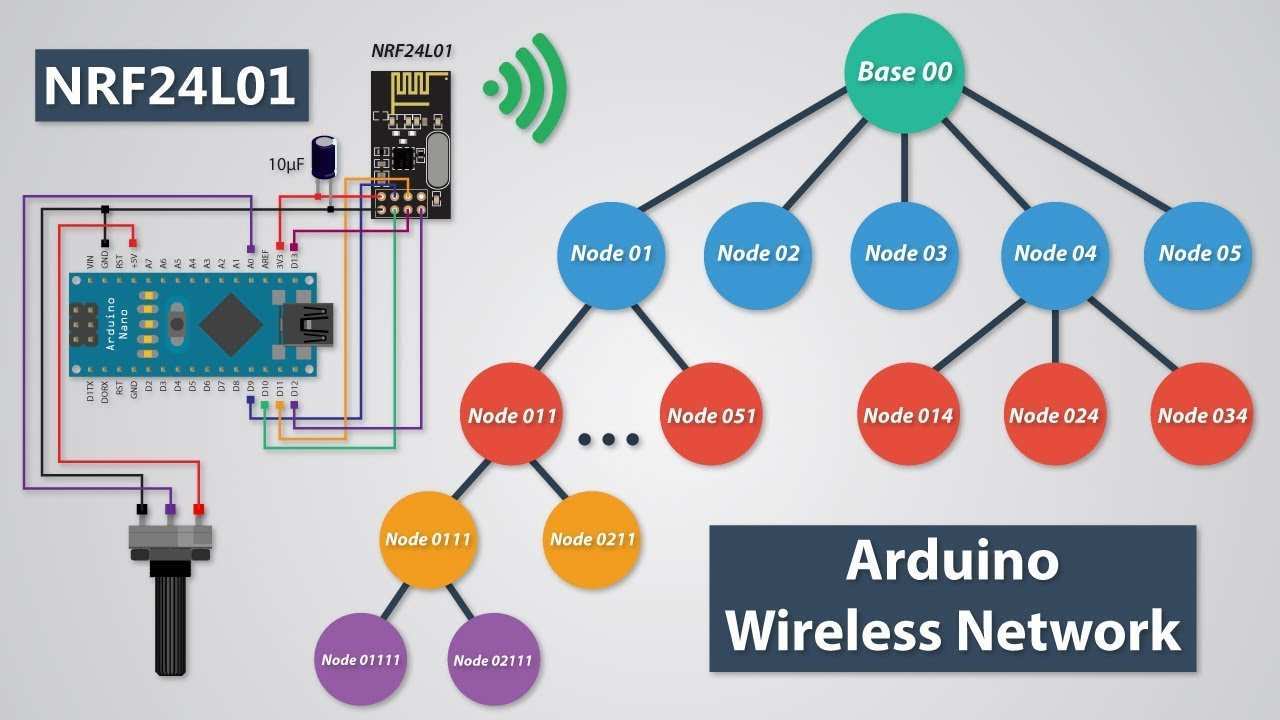 How To Build An Arduino Wireless Network With Multiple Nrf24l01 Modules Youtube
