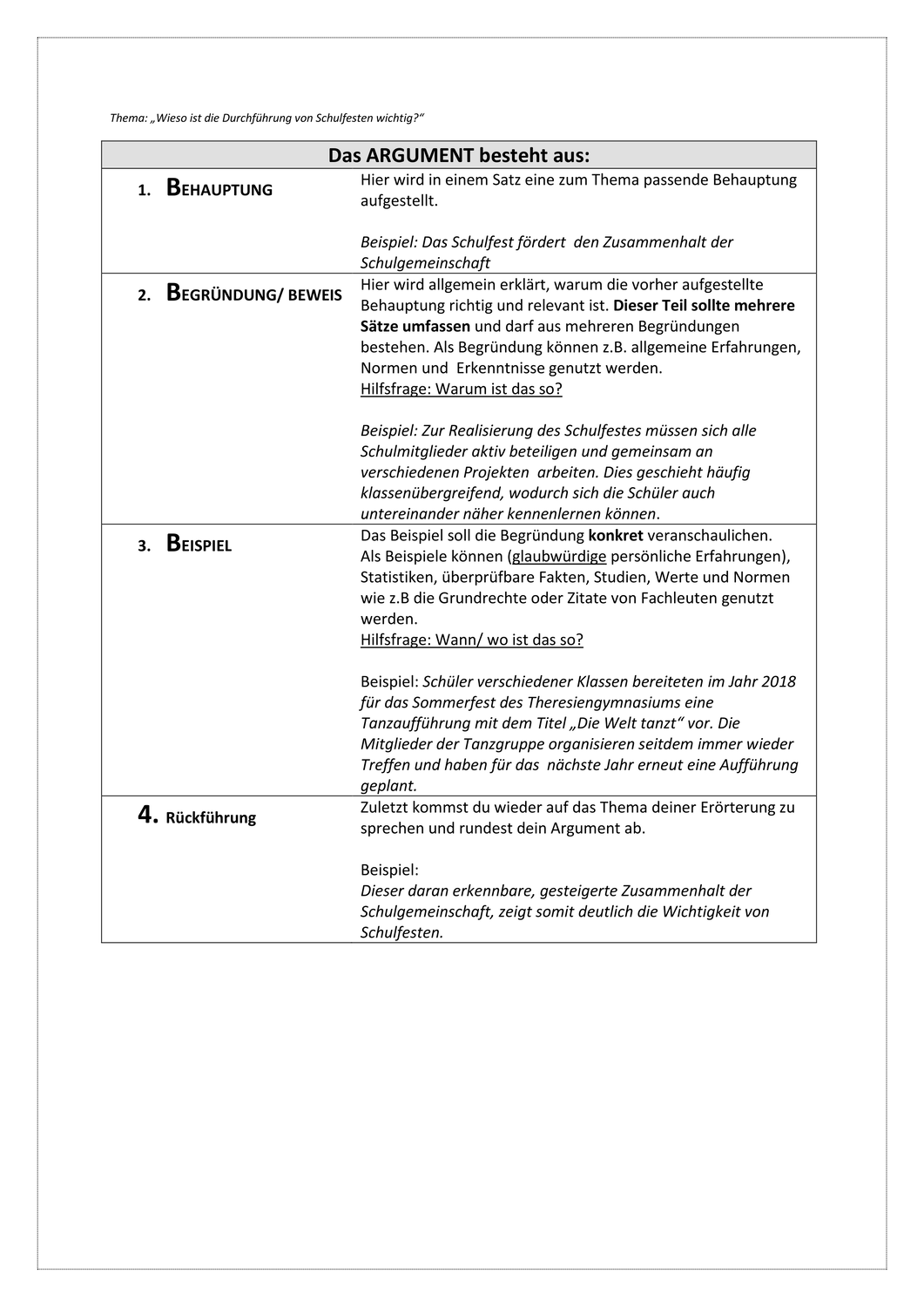 Infoblatt Merkblatt Aufbau Argument Erorterung Schulgemeinschaft Unterrichtsmaterial Deutsch Unterricht