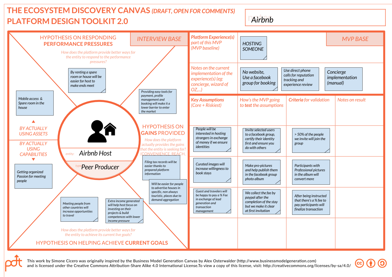 As An Extension Of Platform Design Toolkit Ecosystems Development Hypothesis