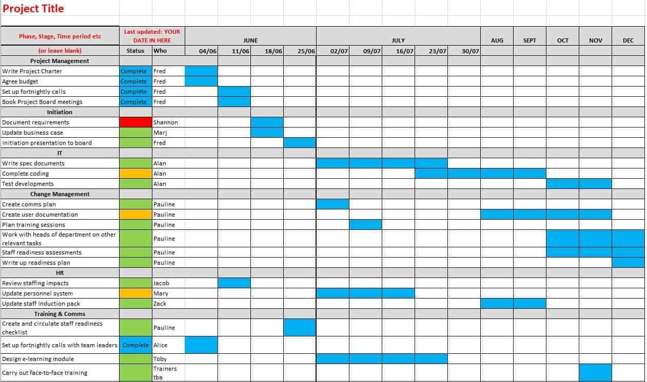 3 Easy Ways To Make A Gantt Chart Free Excel Template Girl S Guide To Project Management Gantt Chart Templates Gantt Chart Excel Templates