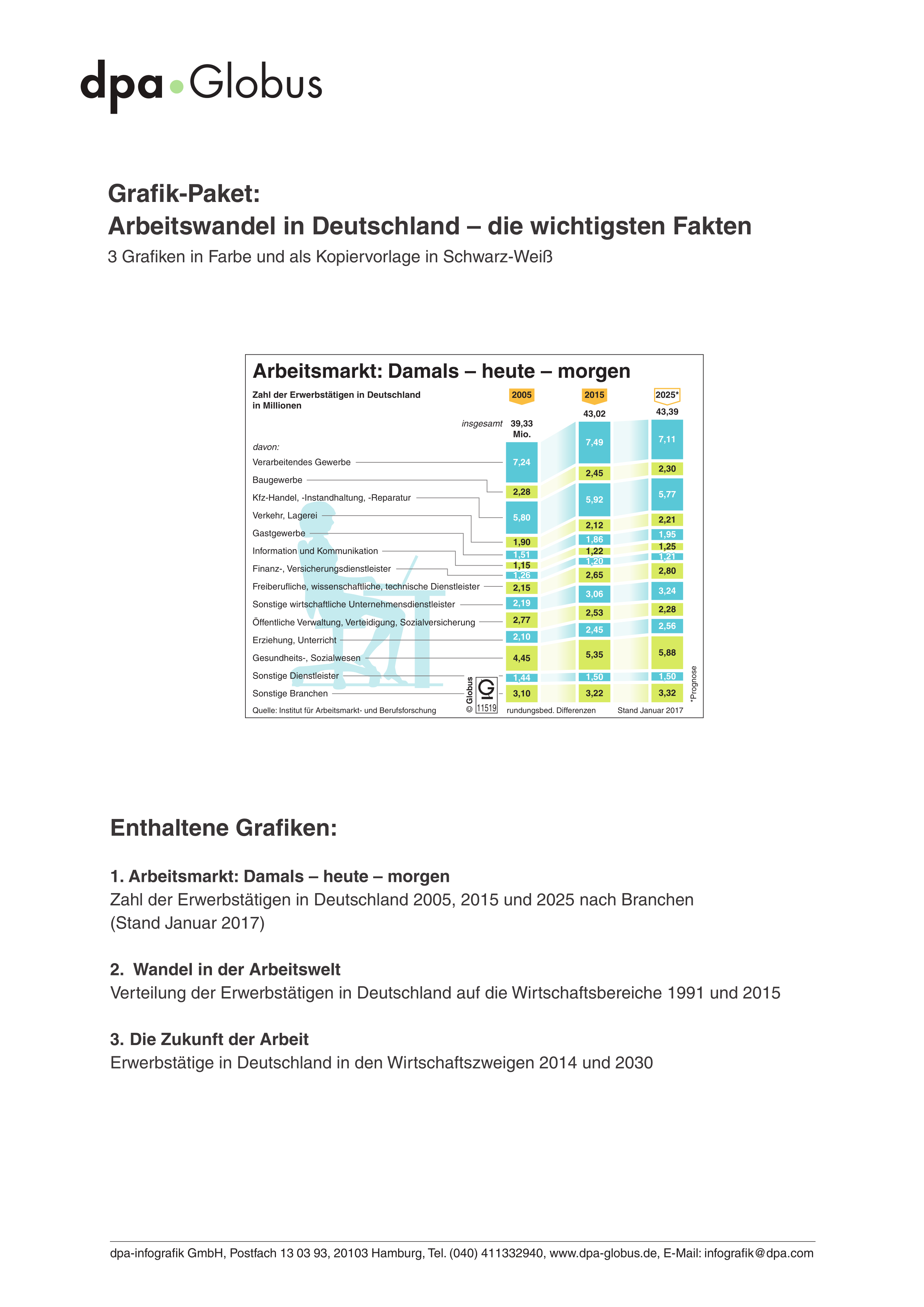 Arbeitswandel In Deutschland Grafik Paket Unterrichtsmaterial In Den Fachern Wirtschaft Wirtschaft Versicherung Verwaltung Bs Gemeinschaftskunde Arbeit Wirtschaft