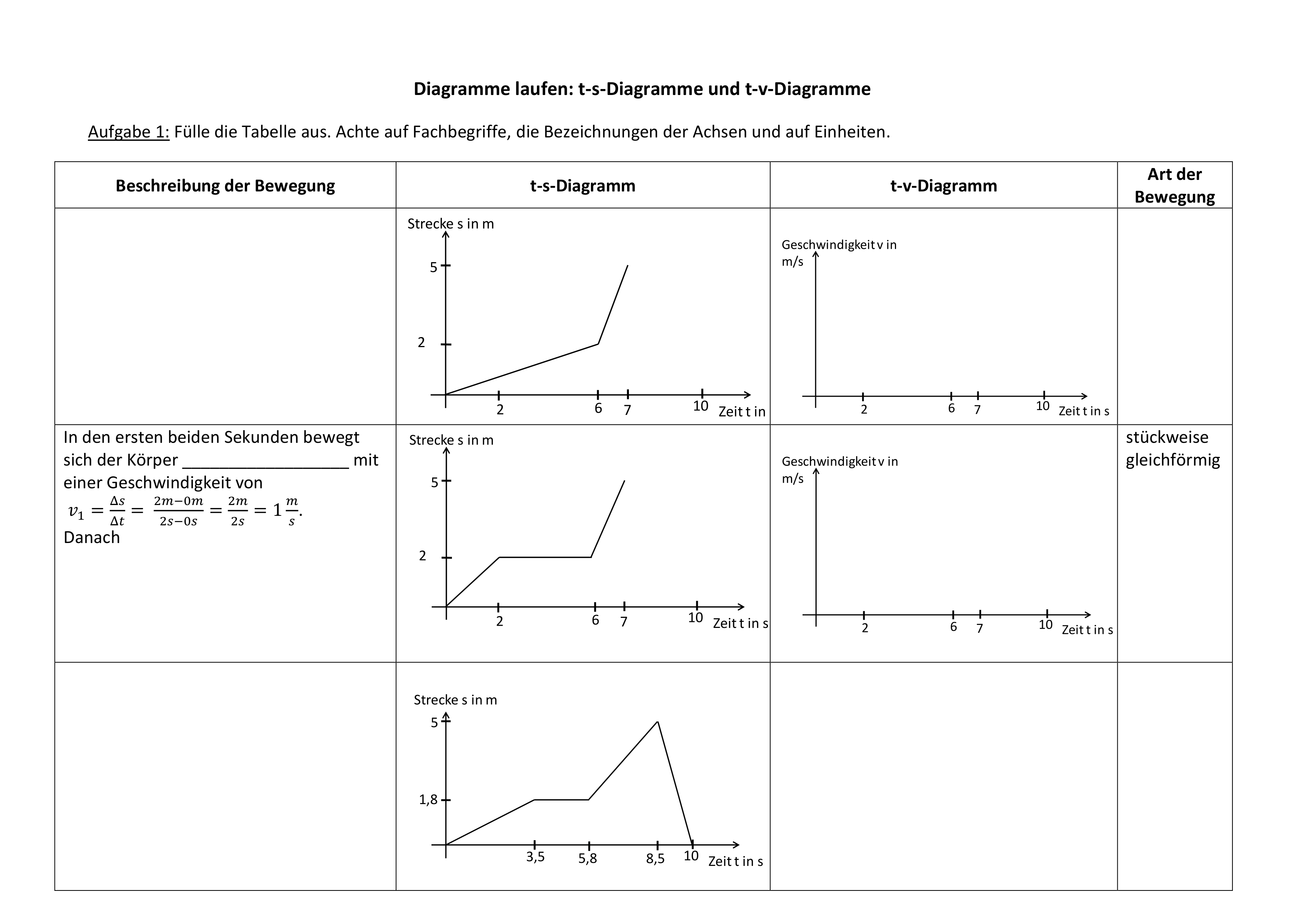Diagramme Laufen T S Und T V Diagramm Unterrichtsmaterial Im Fach Physik Diagramm Unterrichtsmaterial Physik