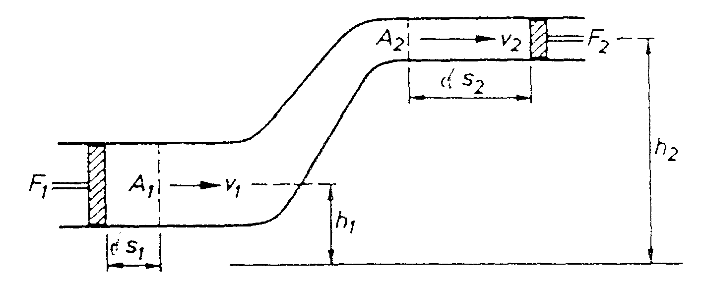 Ix 2 Bernoullische Gleichung