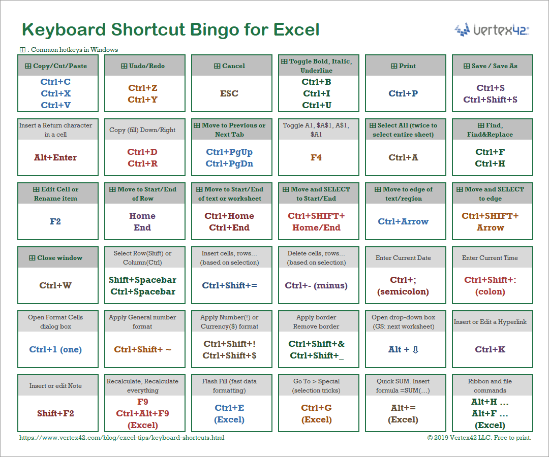 Download The Keyboard Shortcut Bingo For Excel From Vertex42 Com Keyboard Shortcuts Excel Repetitive Stress Injury