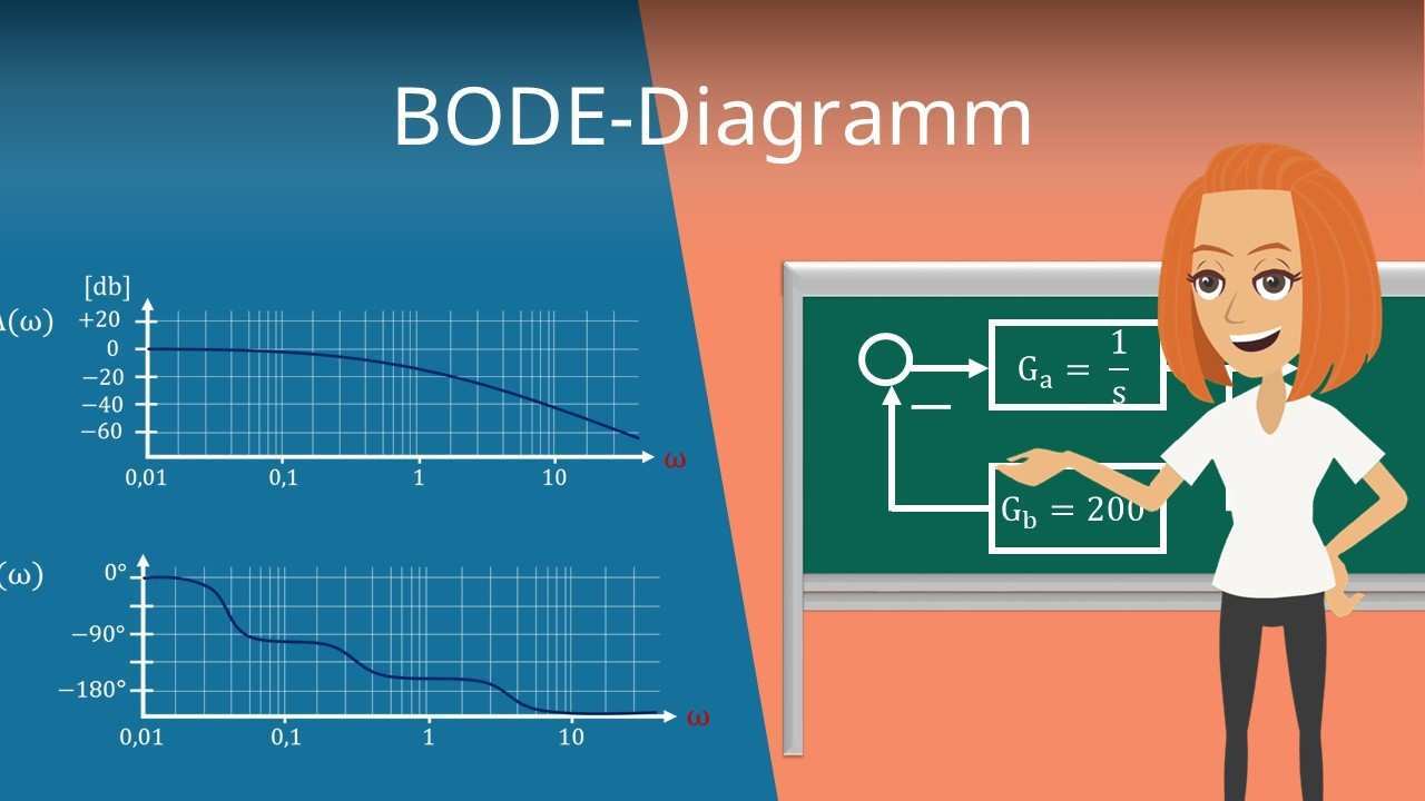 Bode Diagramm Definition Darstellung Und Beispiel Mit Video