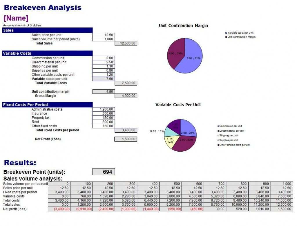 Free Breakeven Analysis Template Excel Templates Templates Free Design Templates