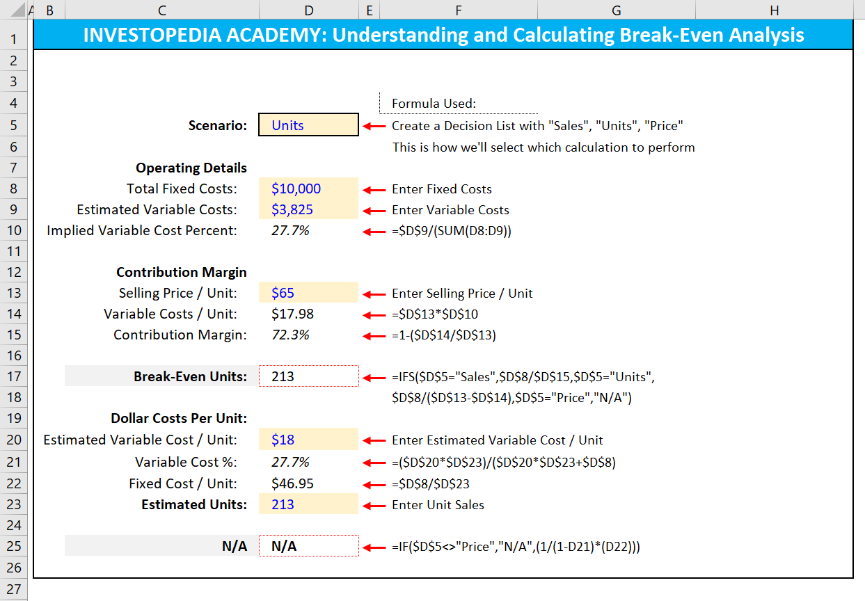 How Can I Calculate Break Even Analysis In Excel Analysis Problem And Solution Cost Accounting