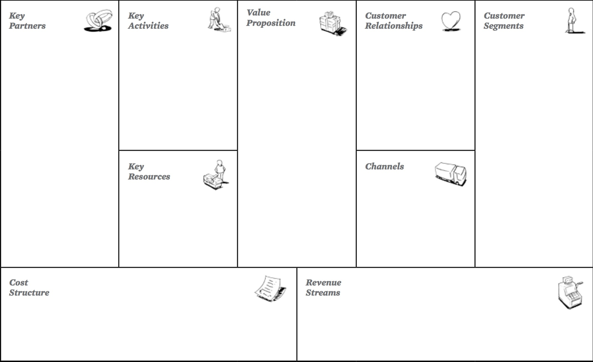 Ignore The Business Model Canvas When Starting A Startup Business Model Canvas Business Model Template Business Model Canvas Examples