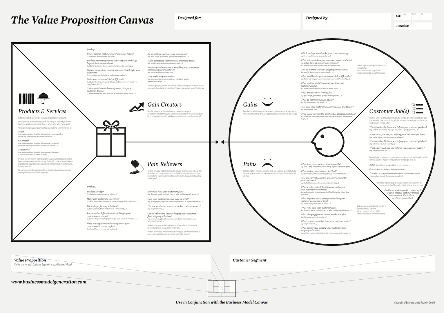Management Business Value Proposition Canvas Template Business Canvas Projektmanagement Unternehmensstruktur