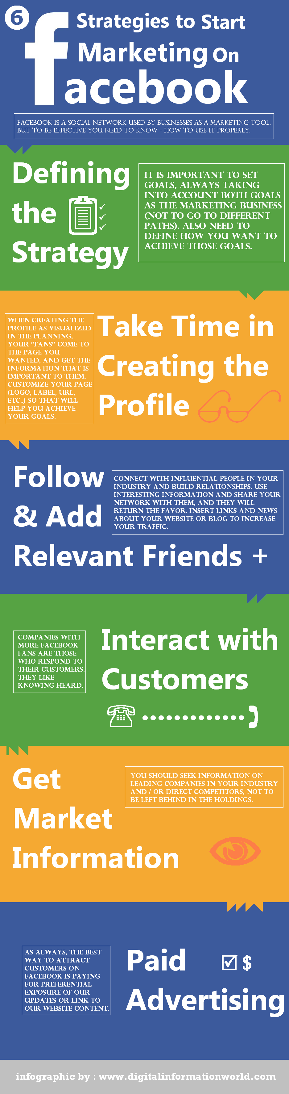 6 Fundamental Facebook Marketing Strategies Infographic Facebook Marketing Strategy Social Media Facebook Marketing