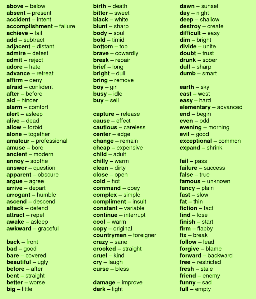 This Is A Potentially Useful Vocabulary List Of Commonly Used Words And Their Opposites Englisch Lernen Englisch Vokabeln Englische Grammatik