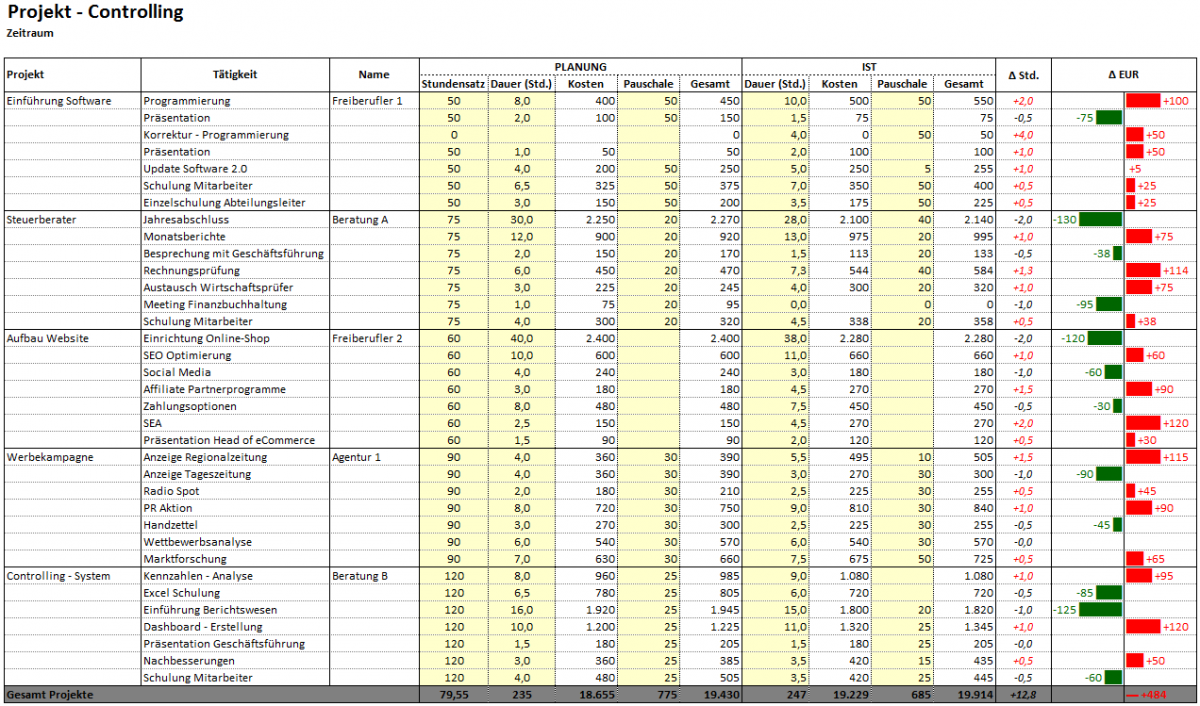 Tool Fur Projekt Controlling In Excel