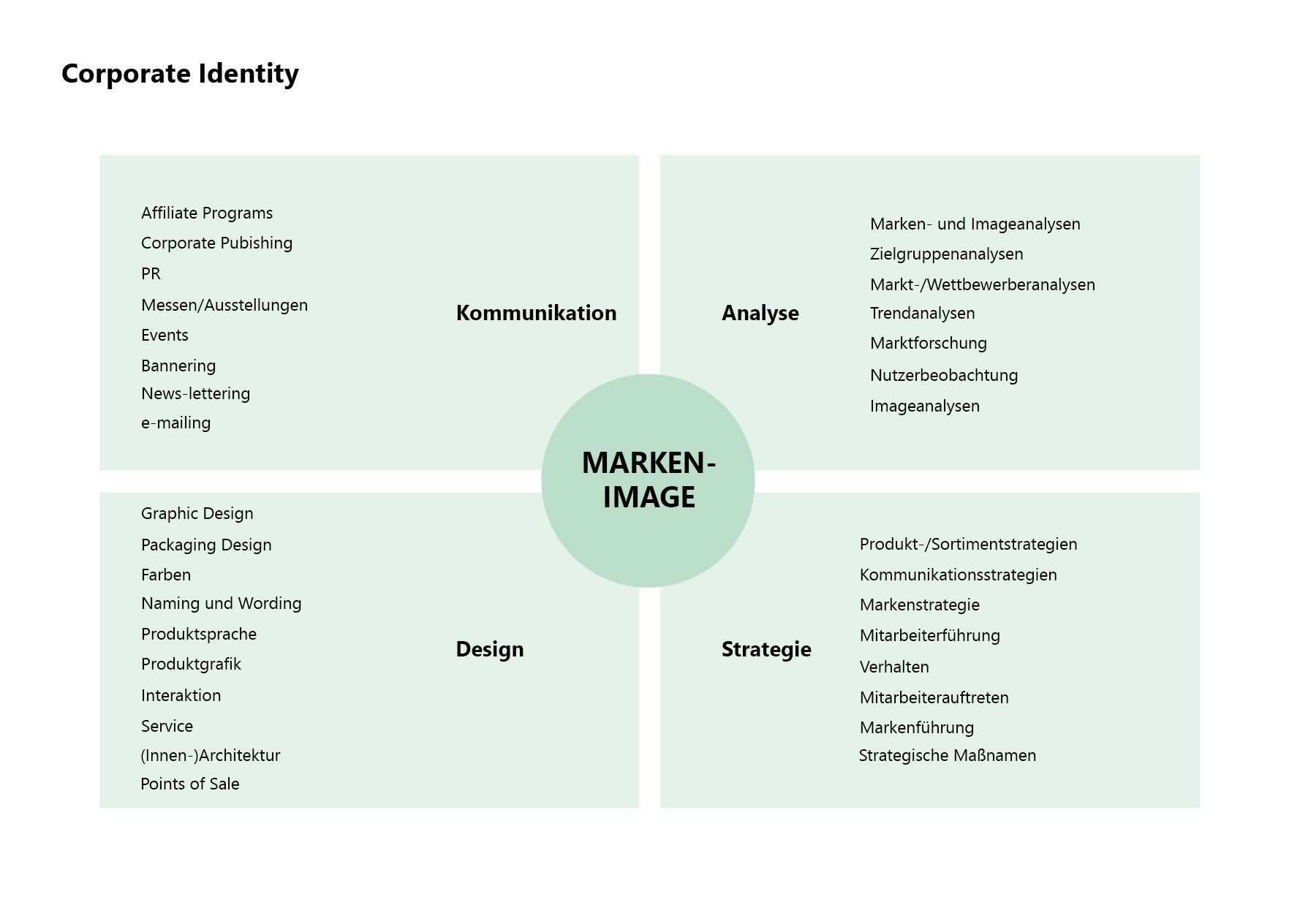 Bildergebnis Fur Corporate Identity Beispiele Zielgruppenanalyse Marktforschung Lettering
