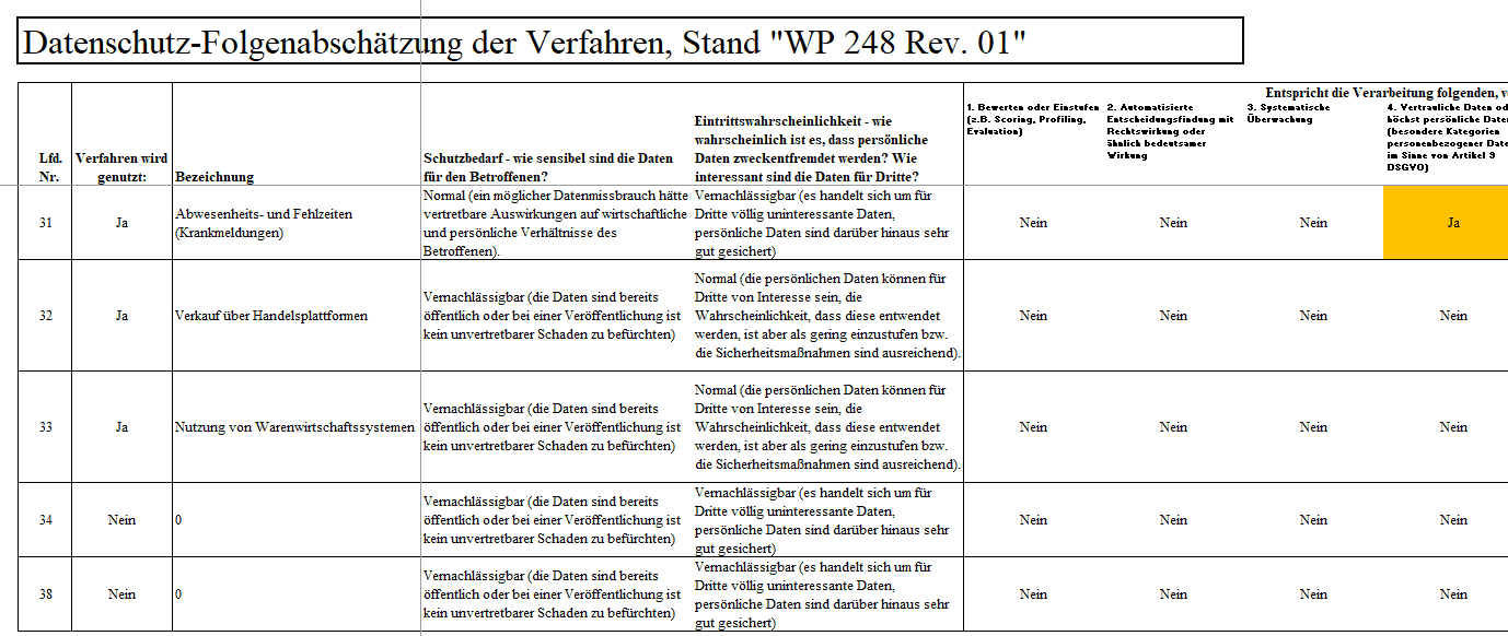 Das Excel Tool Fur Das Verzeichnis Von Verarbeitungstatigkeiten Dsgvo Vorlagen