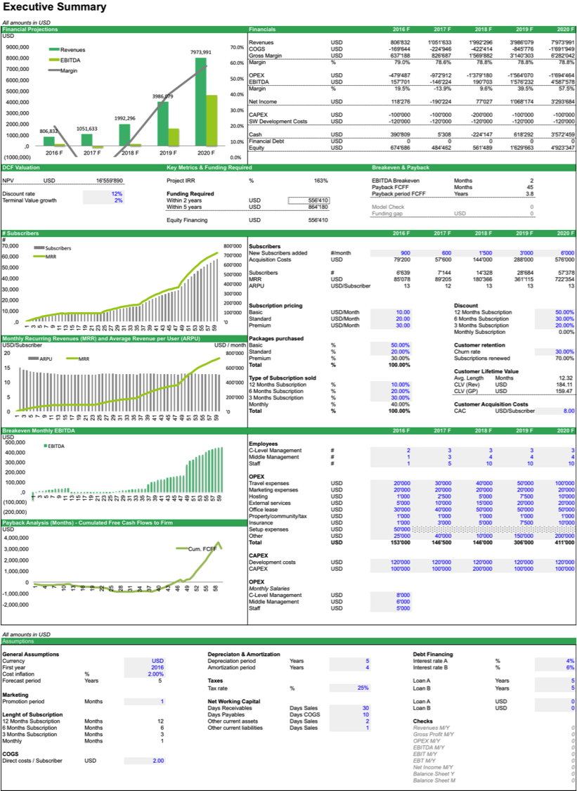 Saas Financial Model Template Efinancialmodels Financial Modeling Business Valuation Excel Templates