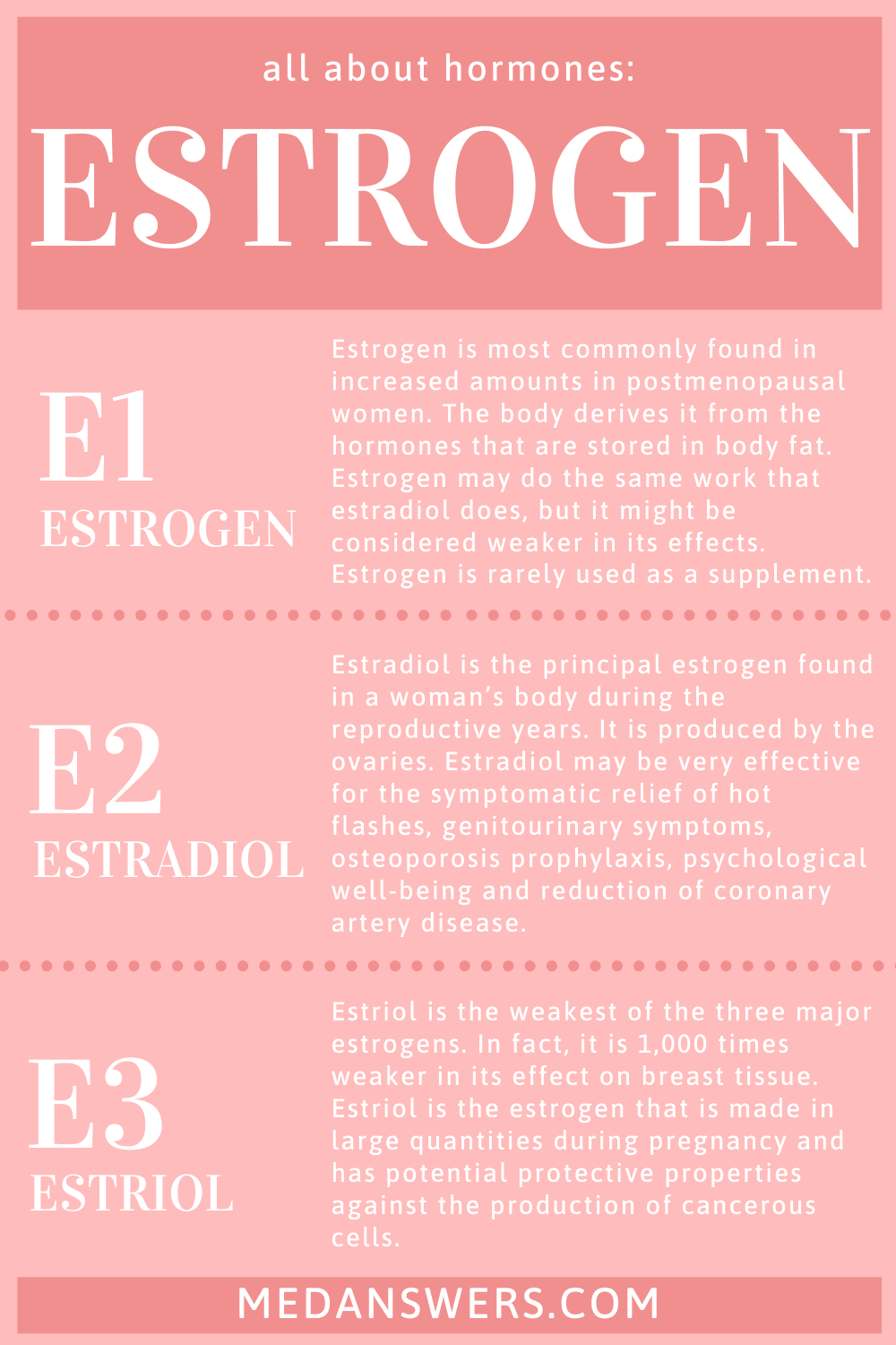 All About Estrogen Hormones Fertility Estrogen Hormone Oestrogen Hormones
