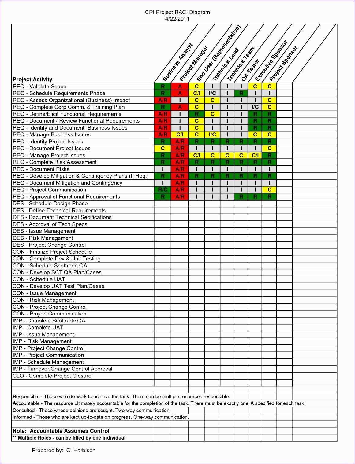 Pin On Business Plan Template For Startups