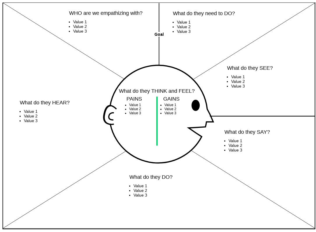 Empathy Map For Student Empathy Map Example