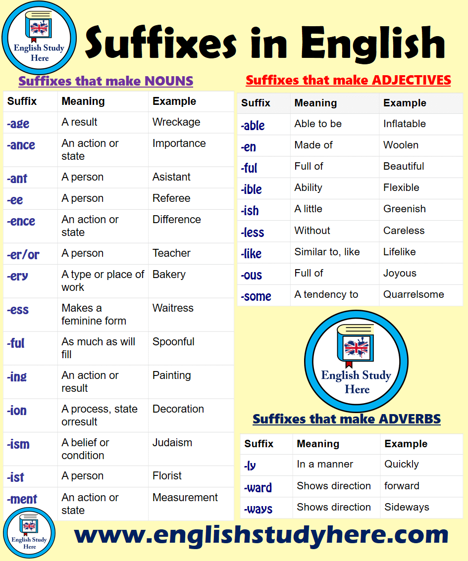 Suffixes Meanings And Examples English Study Learn English Grammar English Grammar Rules