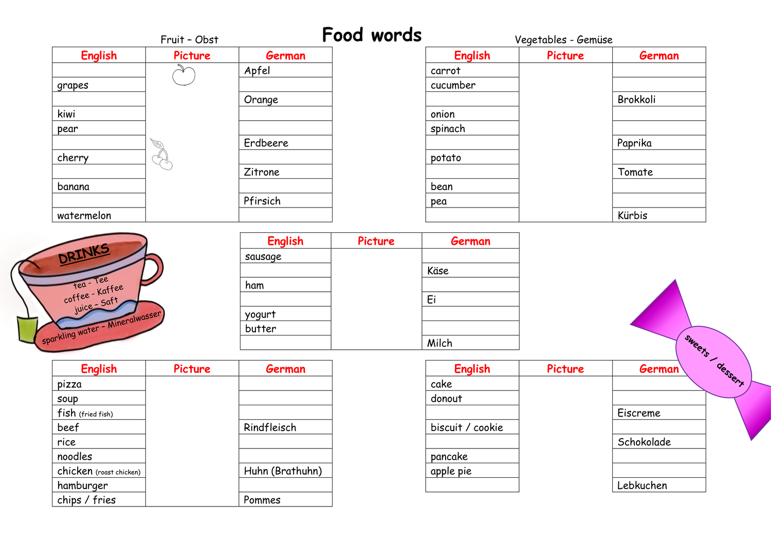 English Food Words Vocabulary List Getranke Obst Unterrichtsmaterial