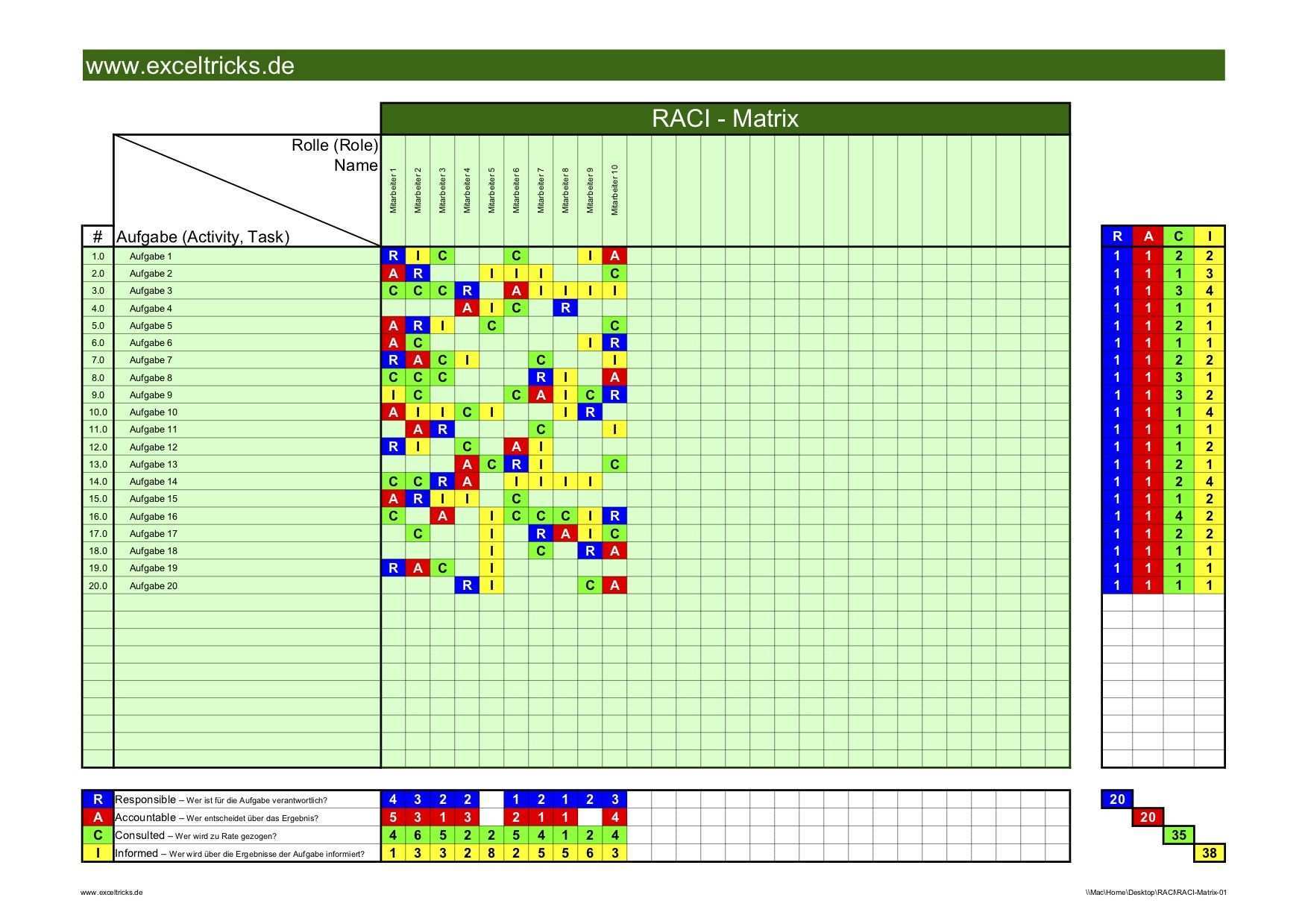 Mit Der Excel Vorlage Raci Matrix Den Uberblick Im Projekt Behalten Modell 1 Exceltricks Excel Vorlage Excel Tipps Matrix