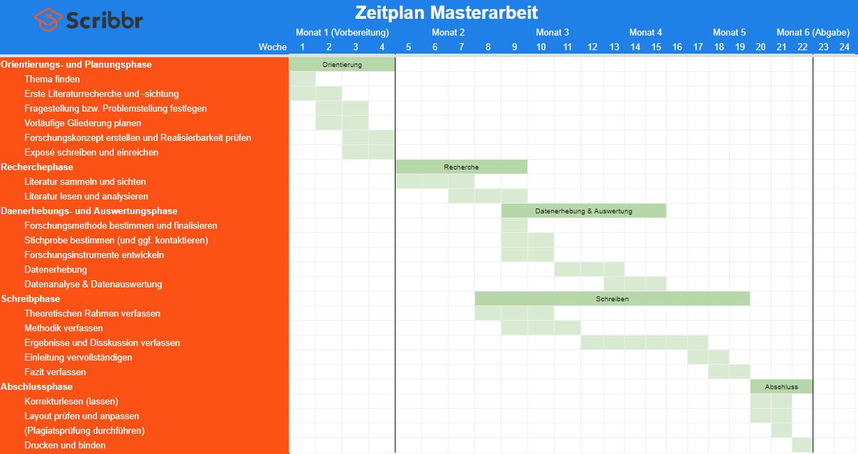 Zeitplan Masterarbeit Erstellen Excel Vorlage Und Tipps