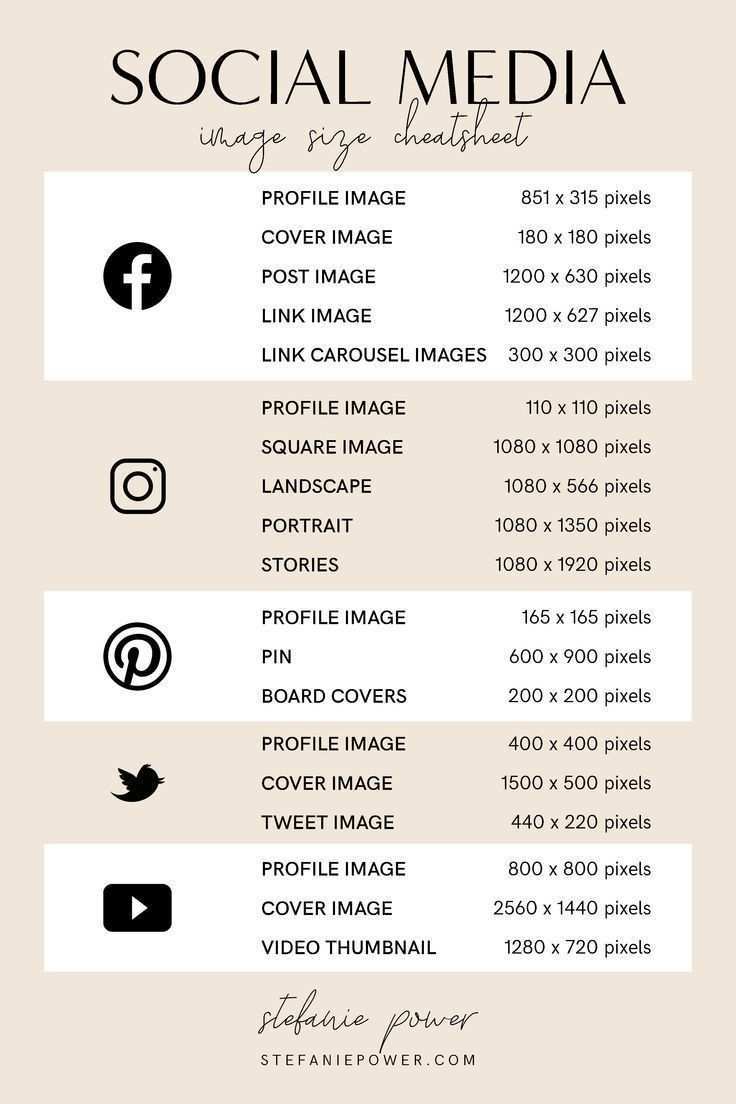 2019 Social Media Image Size Guide Stefanie Power Guide Image Infographic Infographi In 2020 Social Media Vorlage Soziale Medien Soziales Medienmarketing