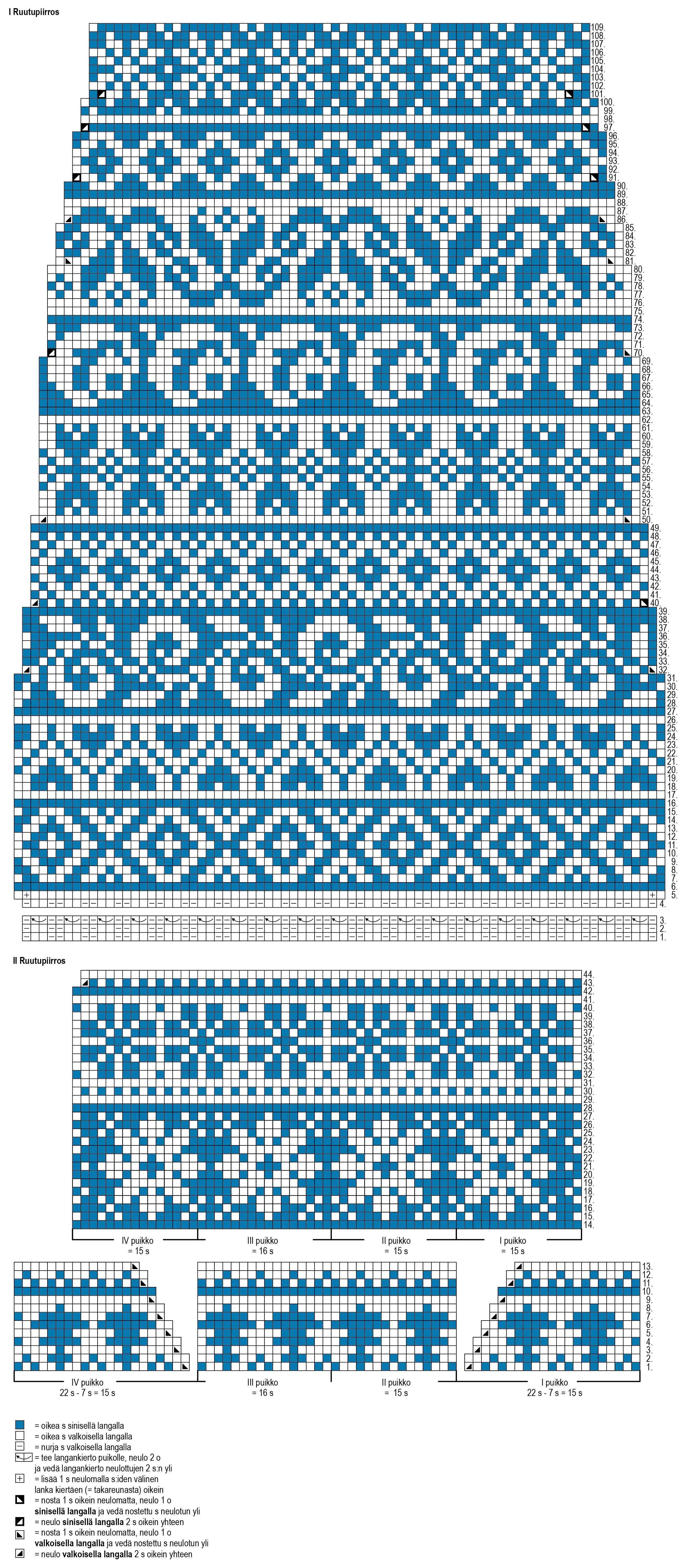 Finlandia Kirjoneulesukat Novita Nalle Novita Knits Fair Isle Knitting Patterns Fair Isle Chart Knitting Patterns