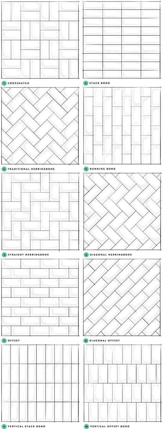 Subway Tile Designs Inspiration A Beautiful Mess Bloglovin Kuchenboden Badezimmer Mit Mosaik Fliesen Fliesen