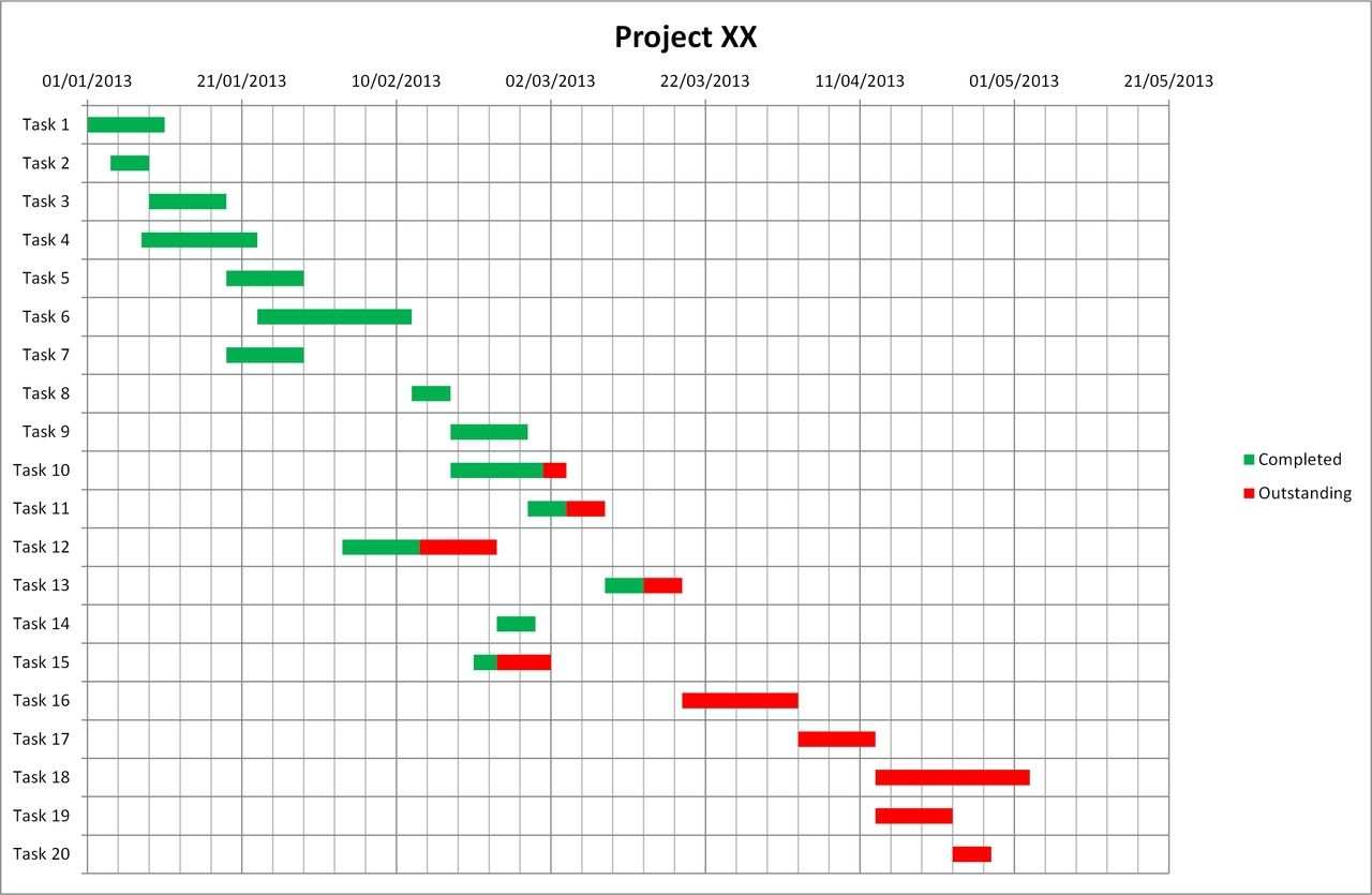 Gantt Chart Excel Template Ver 2 Projektmanagement Projekte Diagramm