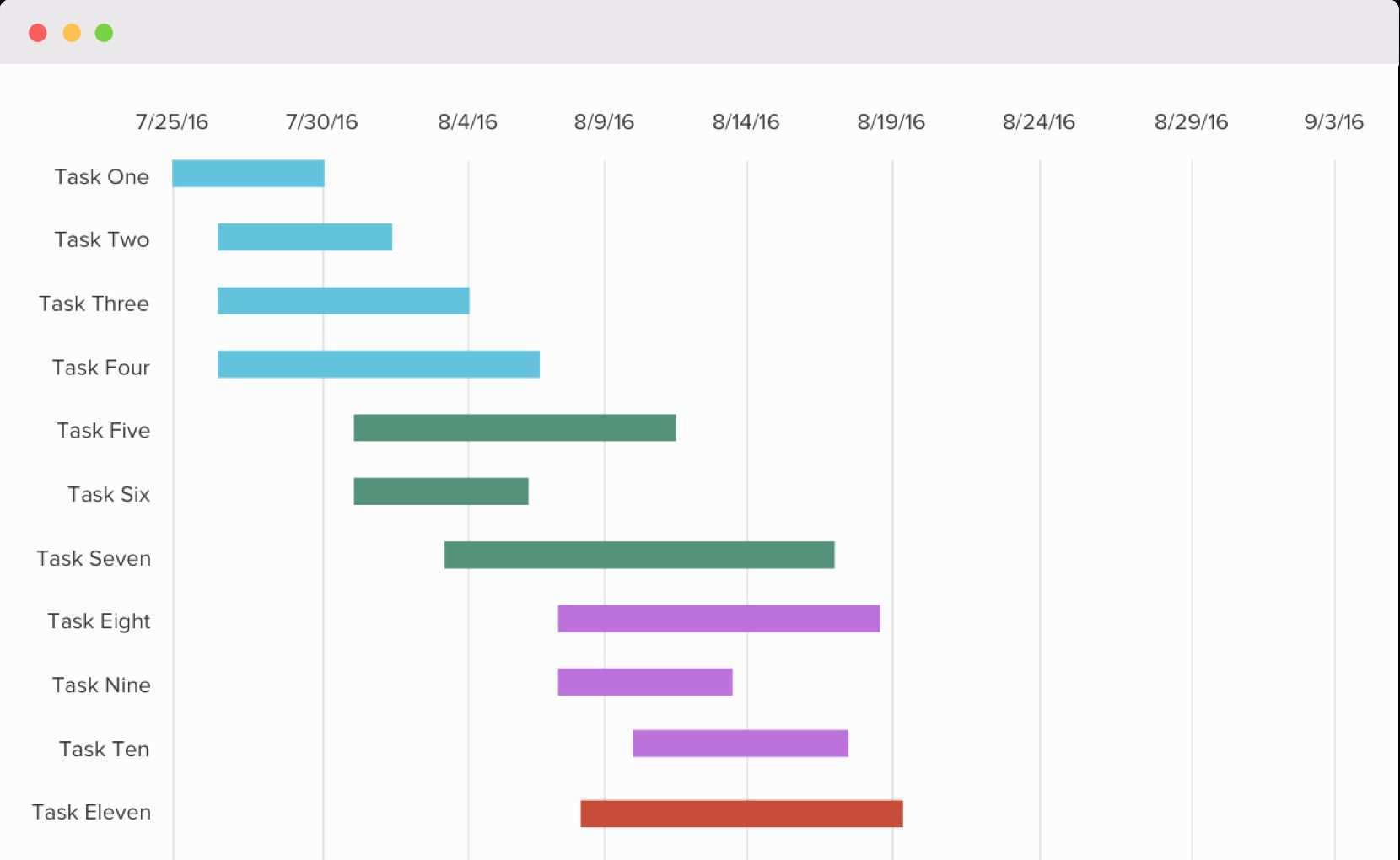 Free Excel Gantt Chart Template Download If You Manage A Team Employee Or Busy Household It In 2020 Gantt Chart Templates Gantt Chart Excel Templates