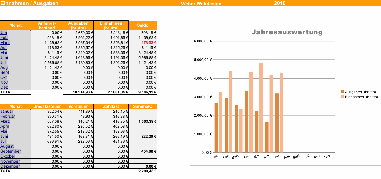 Einnahmen Ausgabenrechnung Leicht Gemacht Mit Excel Oder Openoffice Dr Web