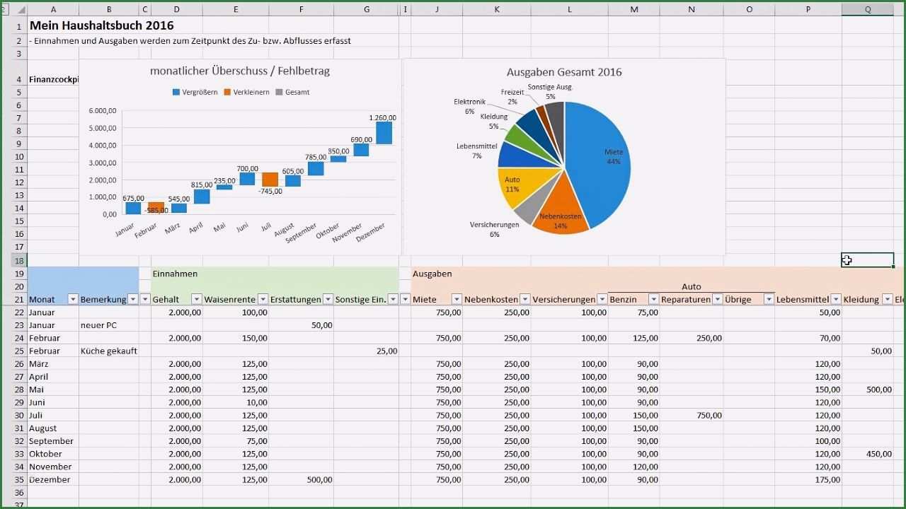 Beeindruckend Haushaltsbuch Excel Vorlage Kostenlos 2015 Die Ihre Starken Beweisen Haushaltsbuch Excel Vorlage Haushaltsbuch Vorlage Haushaltsbuch Excel