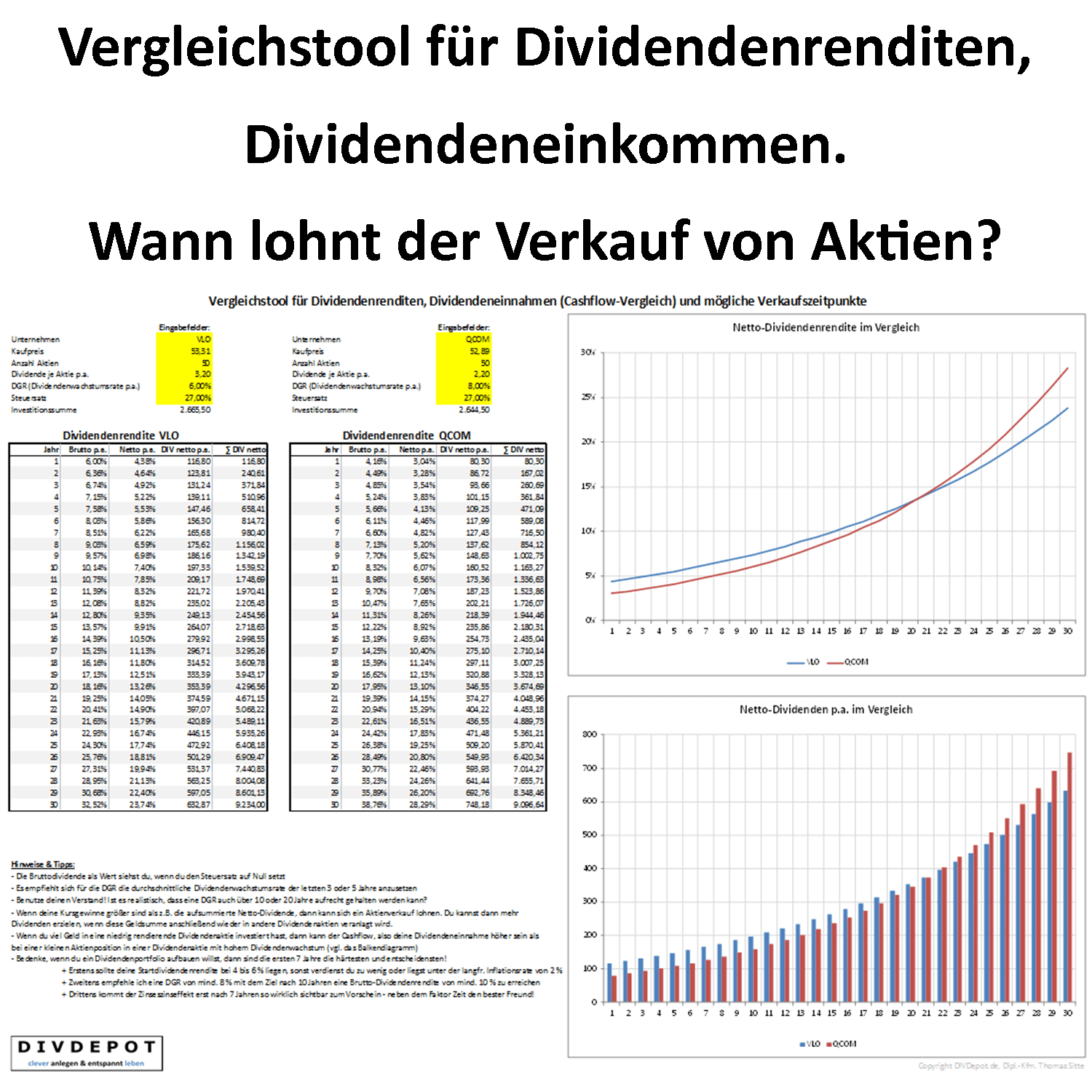 Excel Vergleichstool Fur Dividendenrenditen Dividendeneinnahmen Cashflow Vergleich Und Verkaufszeitpunkte Aktien Aktien Tipps Finanzen