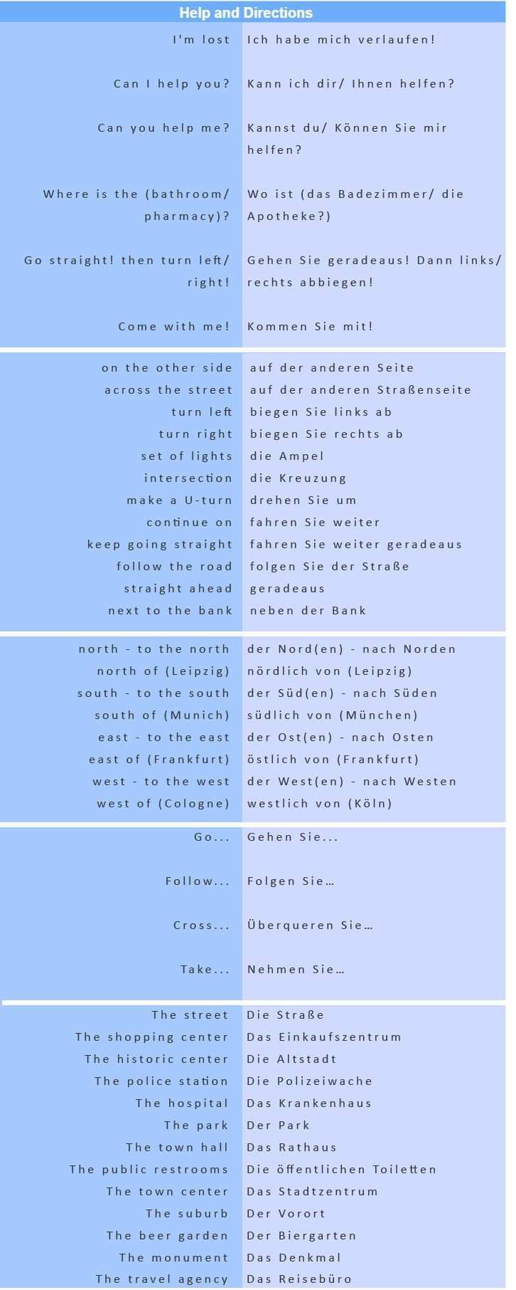 Most Common German Phrases Help And Directions German Phrases German Language Learning German Language