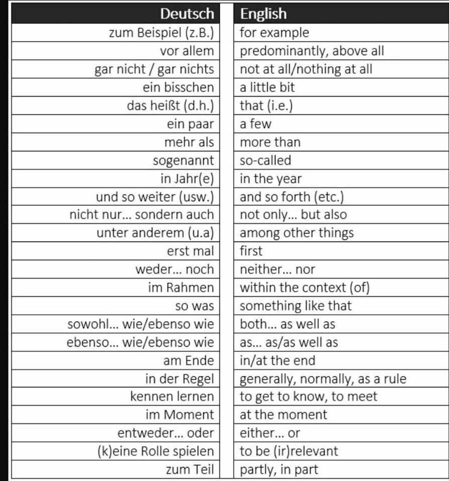 Pin By Marion Wallace On Deustch Lernen German Phrases German Language Learning German Language
