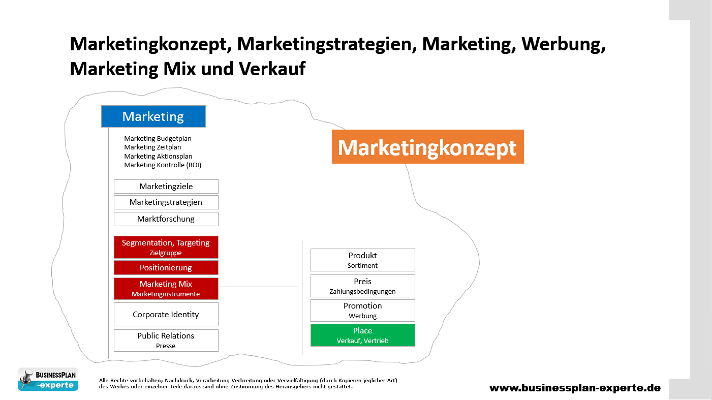 Marketingkonzept Marketingstrategien Marketing Werbung Marketing Mix Und Verkauf Marketing Konzept Marketing Strategie Lebenslauf Vorlagen Word