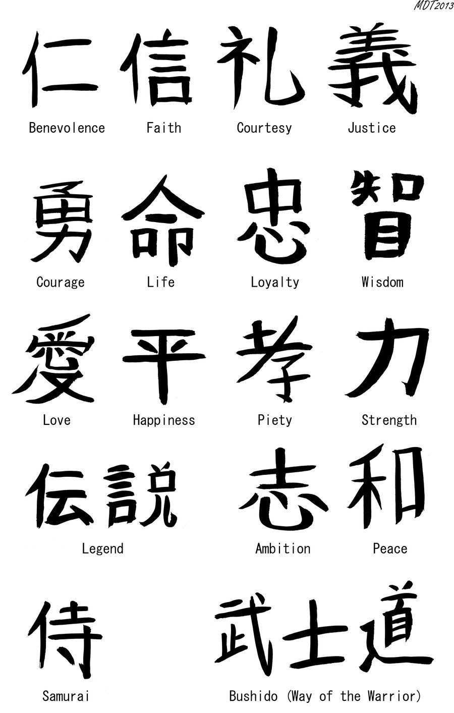 Japanese Calligraphy Japanese Tattoo Symbols Japanese Tattoo Symbolic Tattoos