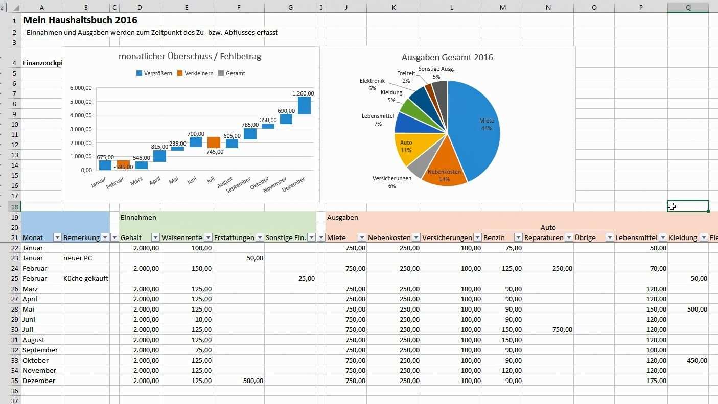 Excel Haushaltsbuch Erstellen Finanzen Im Blick Behalten Tutorial Mu Haushaltsbuch Excel Vorlage Haushaltsbuch Vorlage Haushaltsbuch Excel