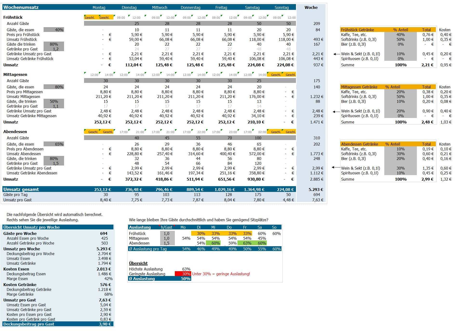Excel Tool Zur Finanzplanung In Der Gastronomie Downloaden