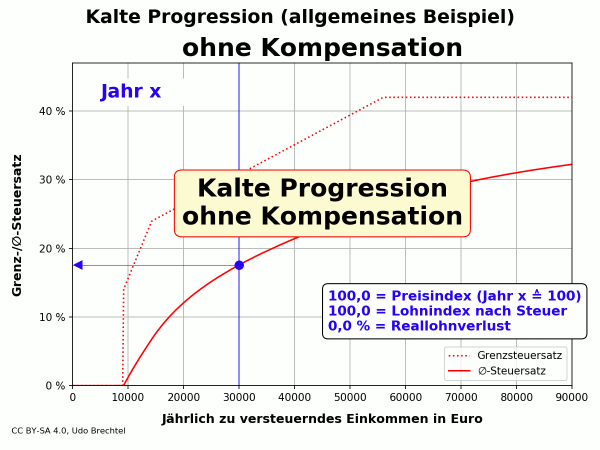 Datei Animation Kalte Progression Ohne Und Mit Kompensation Gif Wikipedia