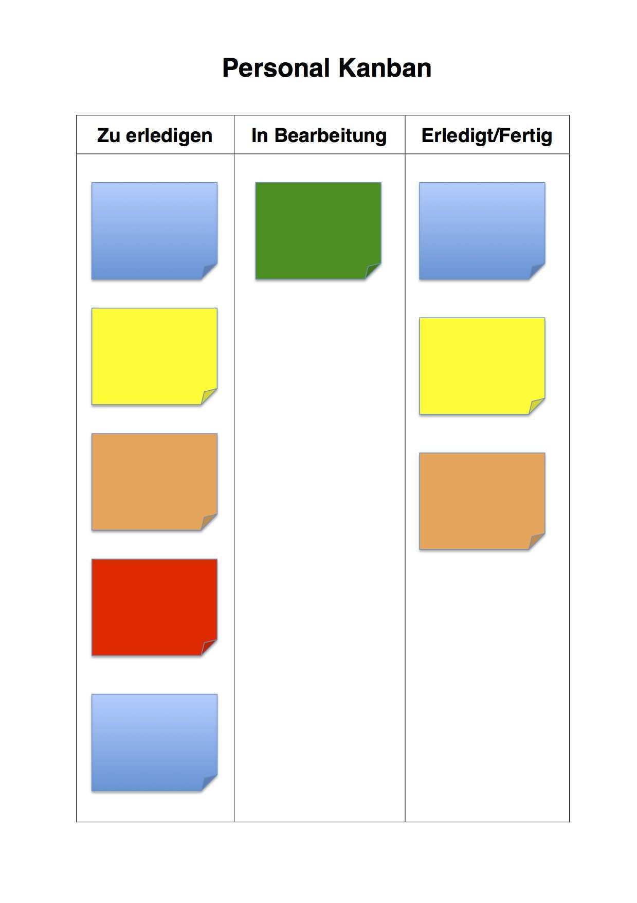 Kanban Board So Einfach Funktioniert Es Tipps Vorlagen Kanban Board Projekte Zeitmanagement